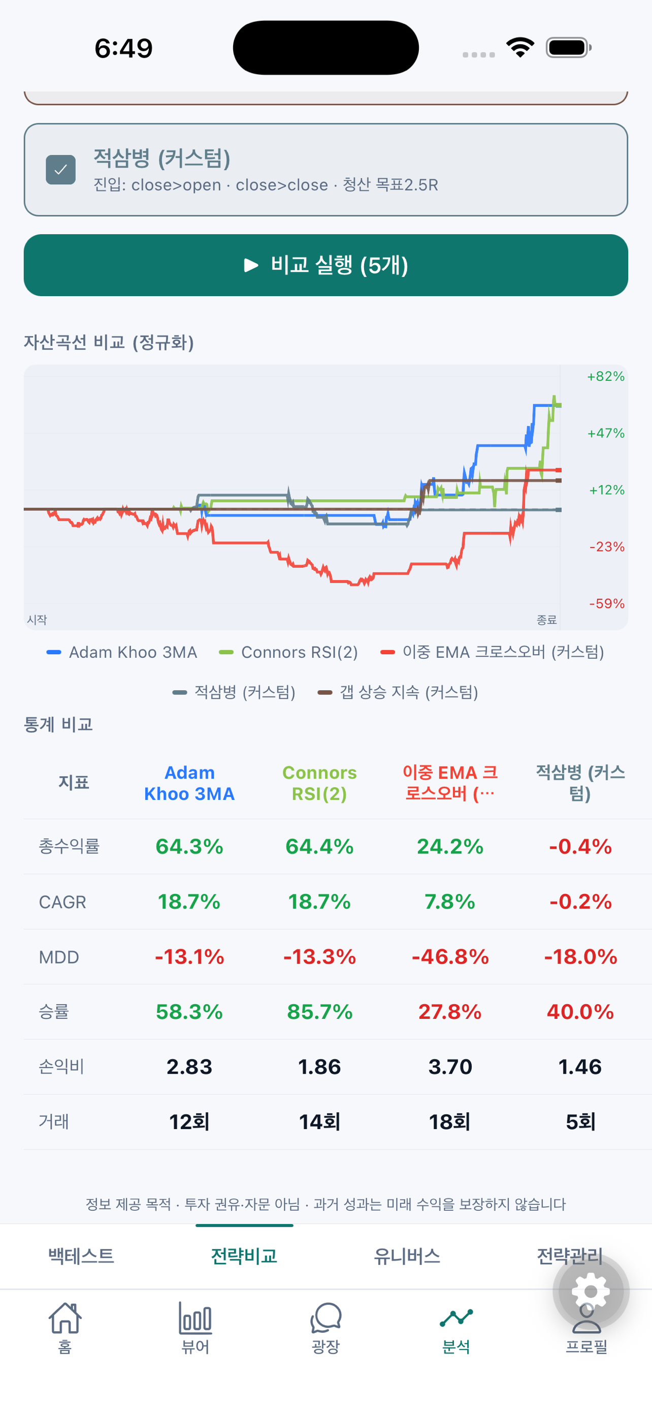 전략 비교